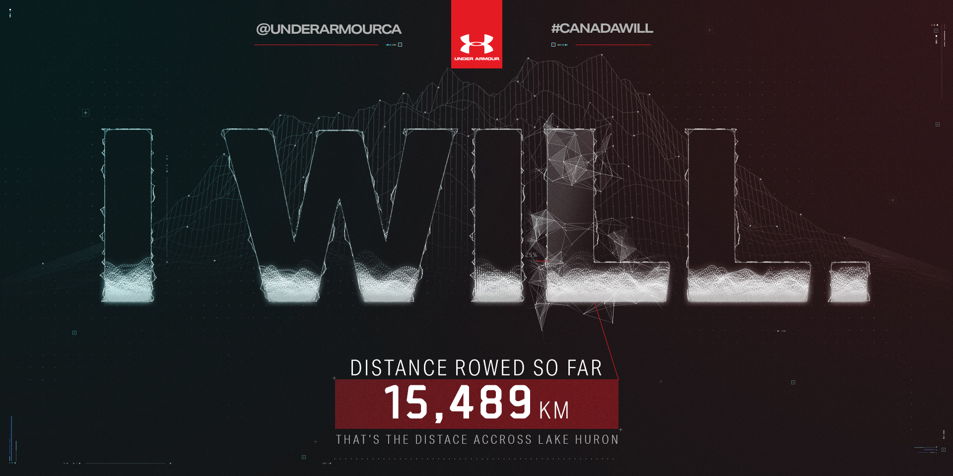 04- UA Milestones – ROW