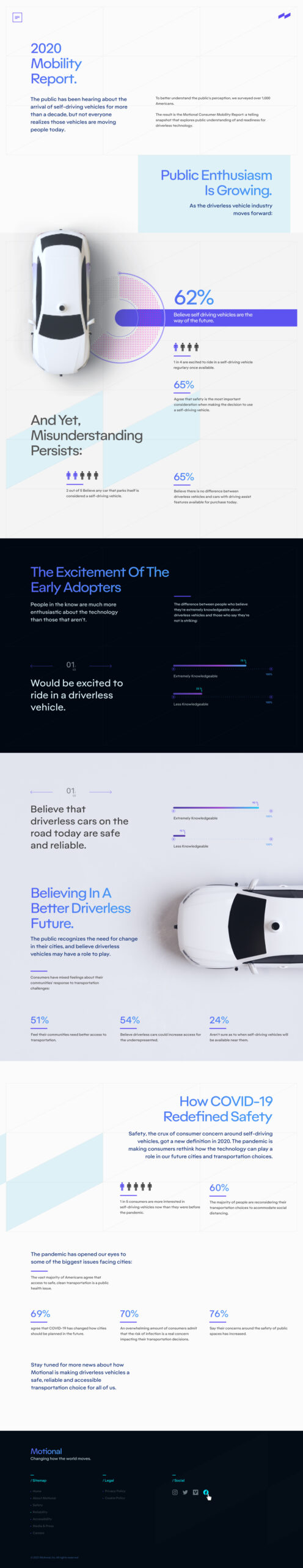 Motional-Desktop-Mobility-Report-5